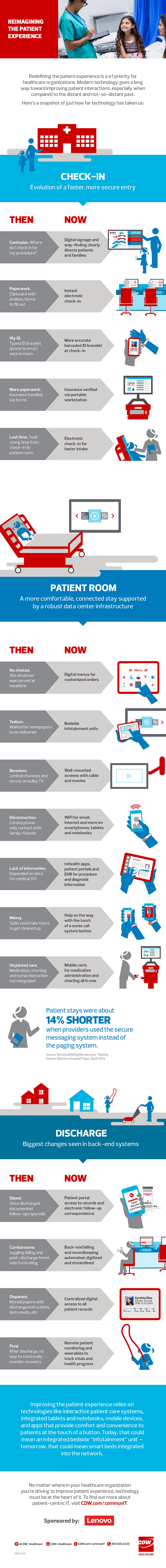 patient care technologies infographic