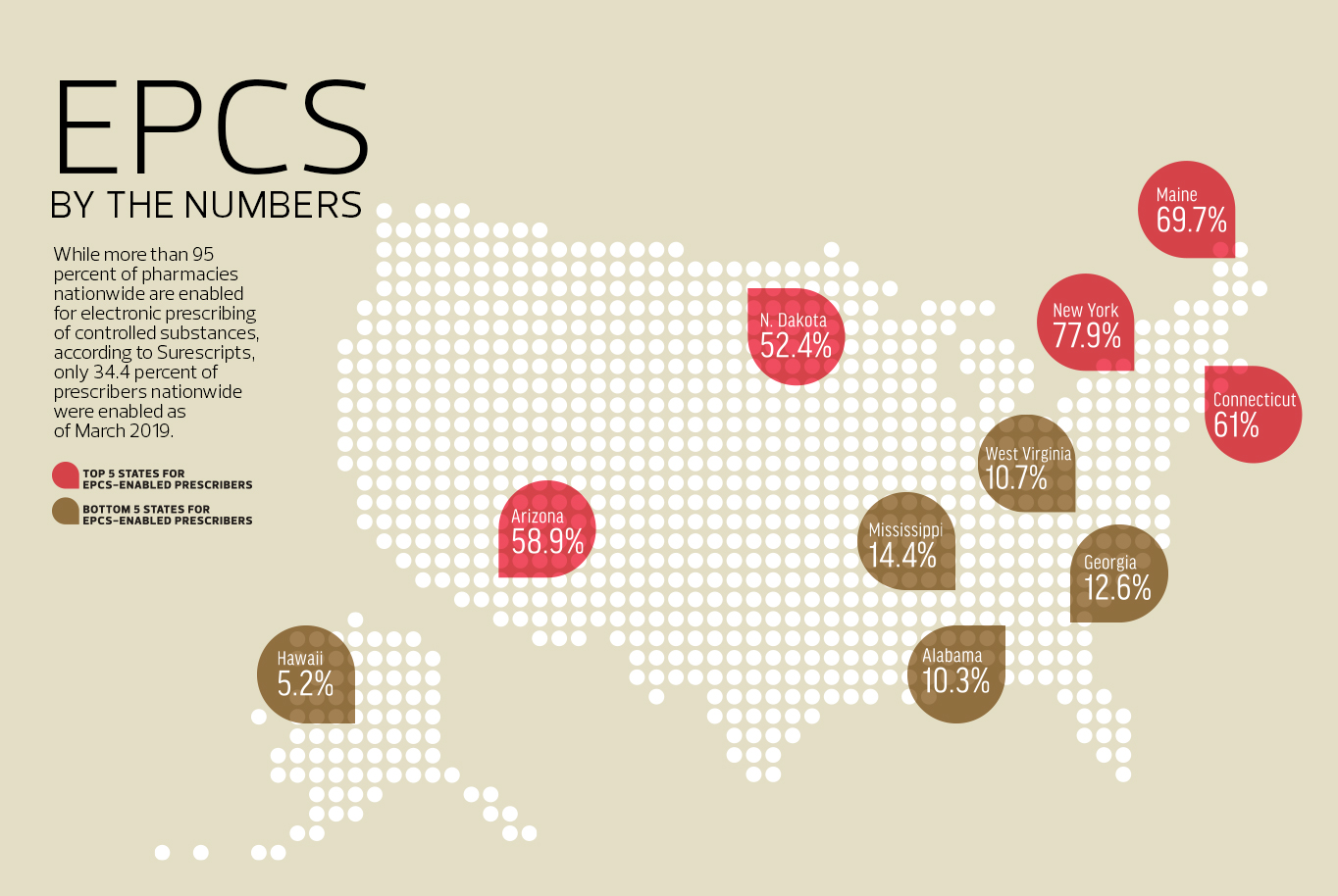 EPCS By the numbers