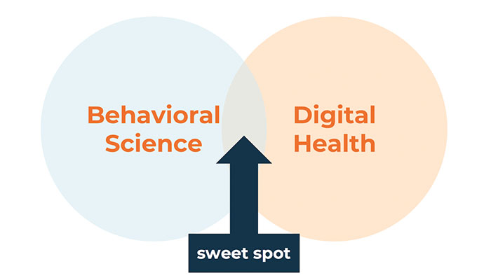 Digital Healths Secret Weapon Behavioral Science - 