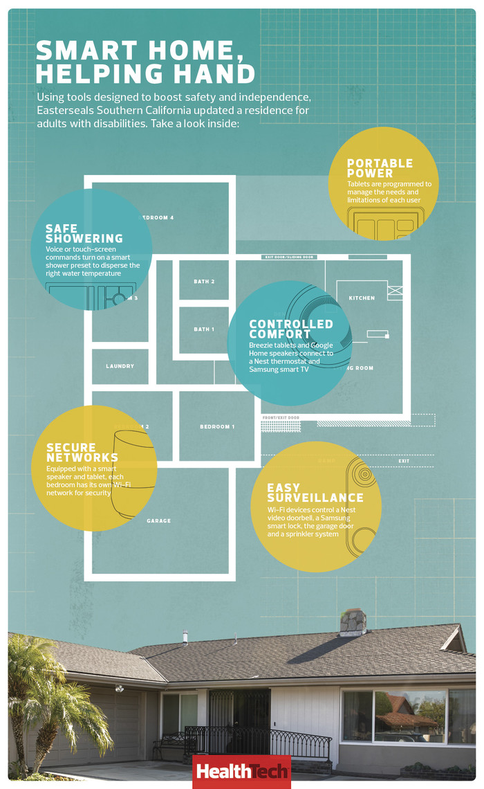 Smart Home, Helping Hand