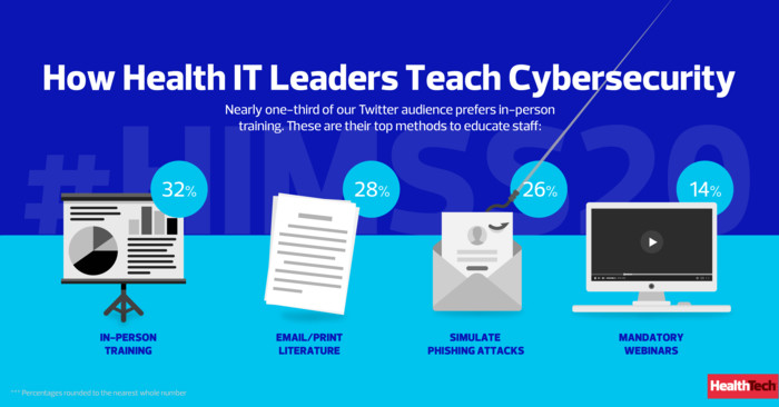 How Health IT Leaders Teach Cybersecurity
