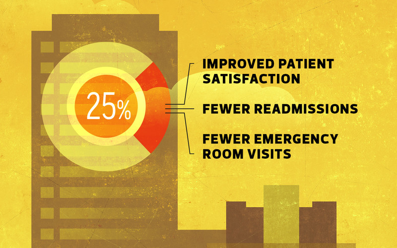 Improved patient satisfaction