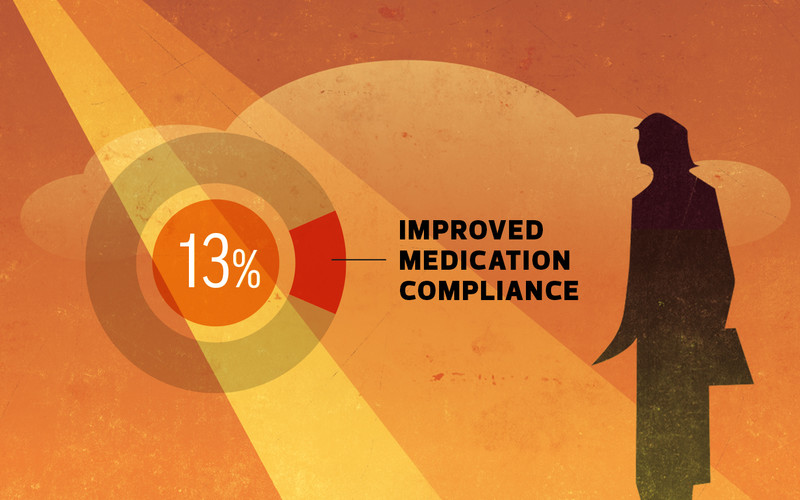 Improved medication compliance