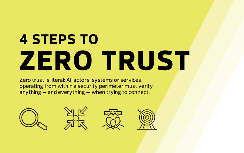 4 steps to zero trust