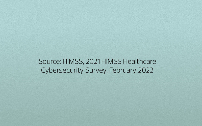 HIMSS Data Slide 6
