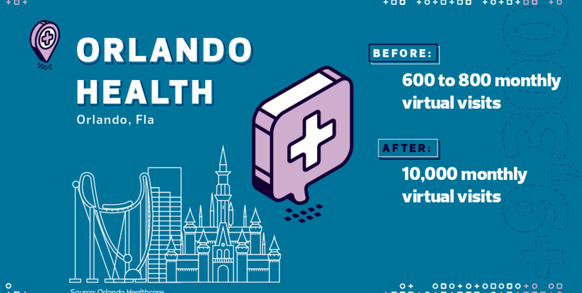 Orlando Health